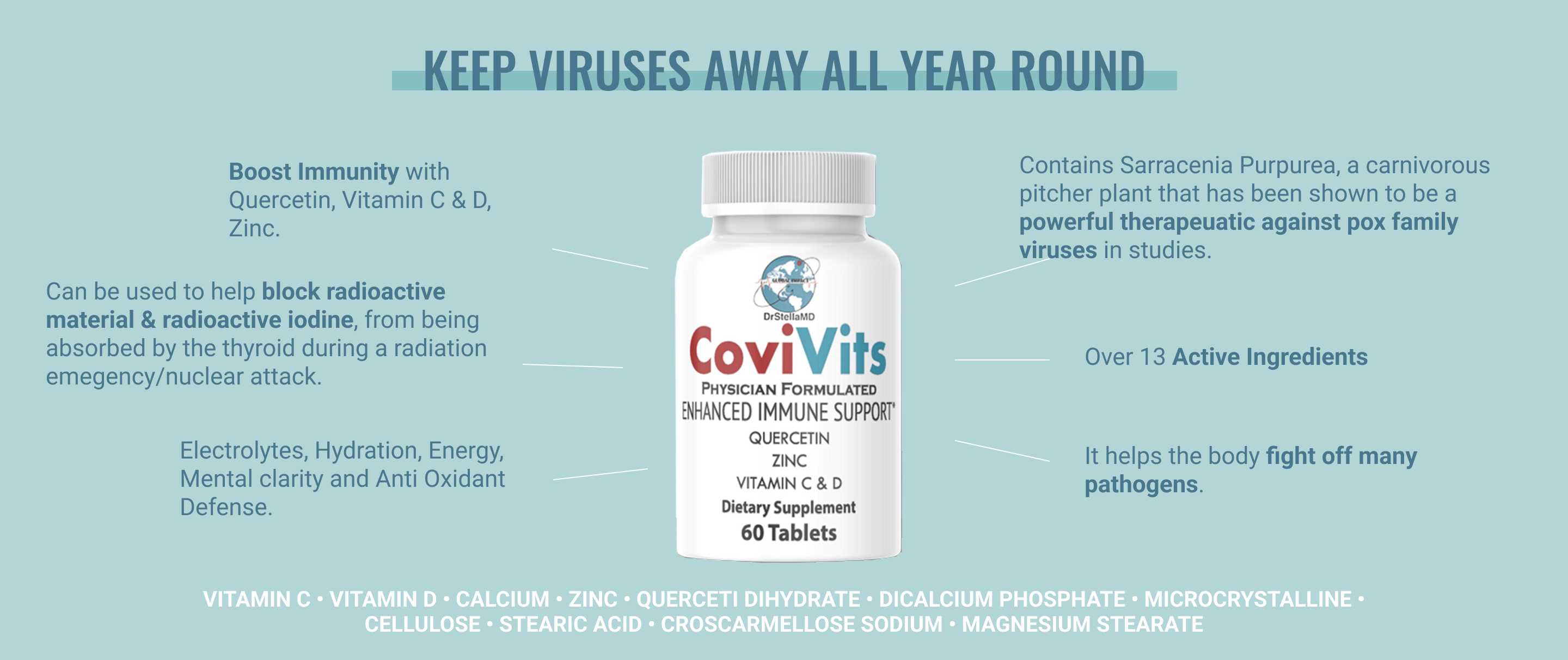 Why Choose CoviVits